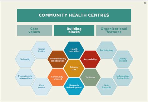 Center for Community Health Care Services in .